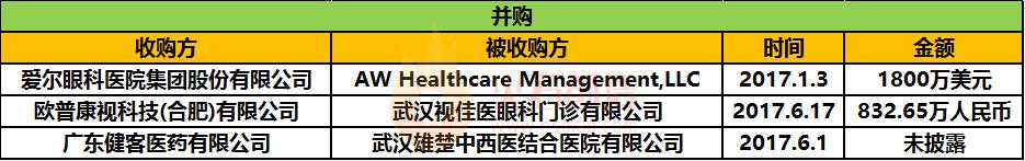 是热度降低还是趋于理性？对于2017上半年非公医疗投资并购情况你怎么看