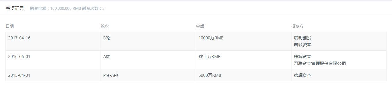 是热度降低还是趋于理性？对于2017上半年非公医疗投资并购情况你怎么看