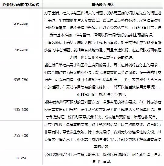 bec和托业哪个更好考,bec和托业哪个更适合在职人员