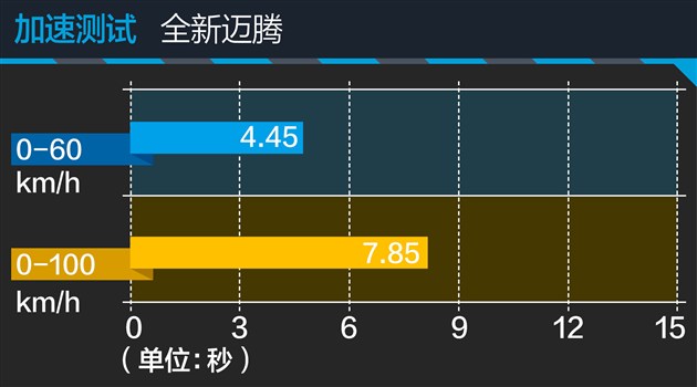 迈腾刚买2天变速箱就坏了,迈腾刚买10天就掉价