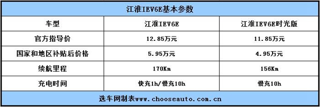 江淮iev6e电动车,iev6e江淮电动车
