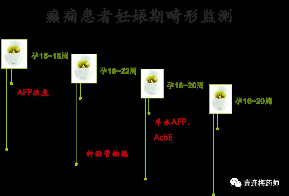 孕期用药应注意给药途径,孕期用药杨勇