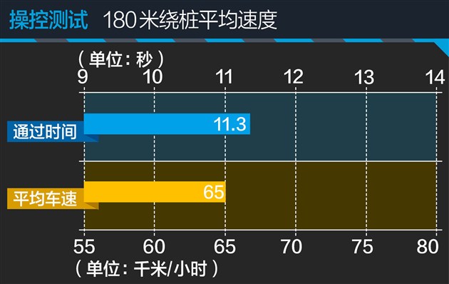 迈腾刚买2天变速箱就坏了,迈腾刚买10天就掉价