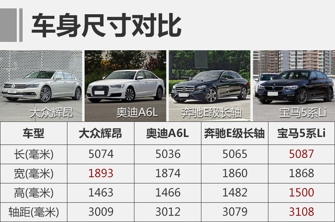 不止情怀还有品质的升级,上汽大众有哪些过人之处