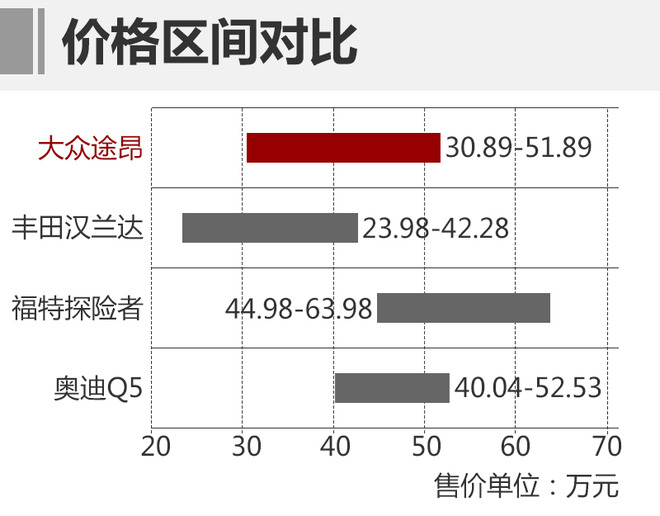 不止情怀还有品质的升级,上汽大众有哪些过人之处
