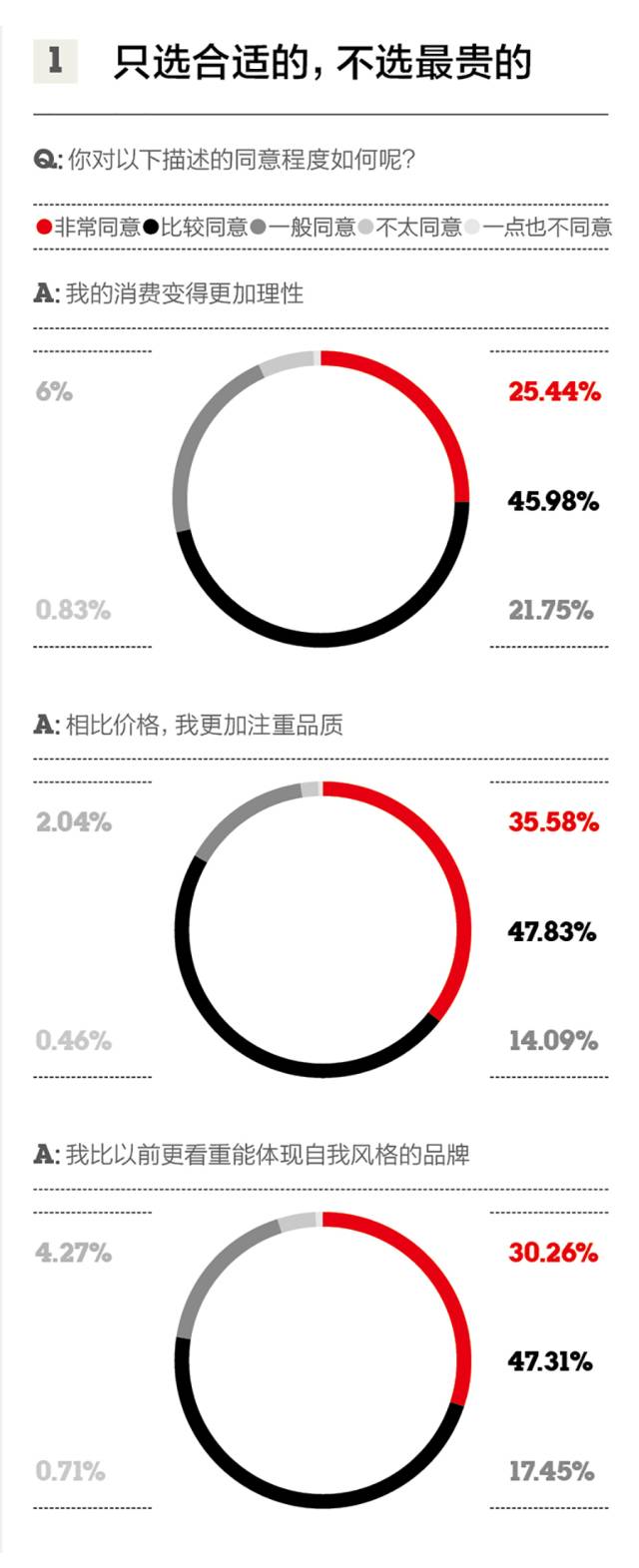 什么是新中产，他们如何生活、消费？（内附2017年新中产品质生活报告）｜第一财经周刊x优衣库