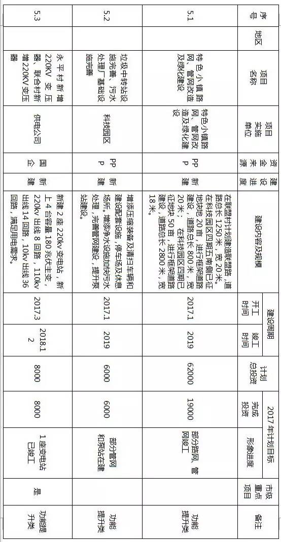 镇江拆迁规划,镇江十大特色小镇