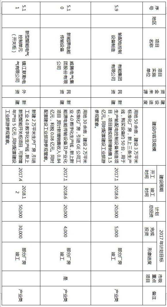 镇江拆迁规划,镇江十大特色小镇