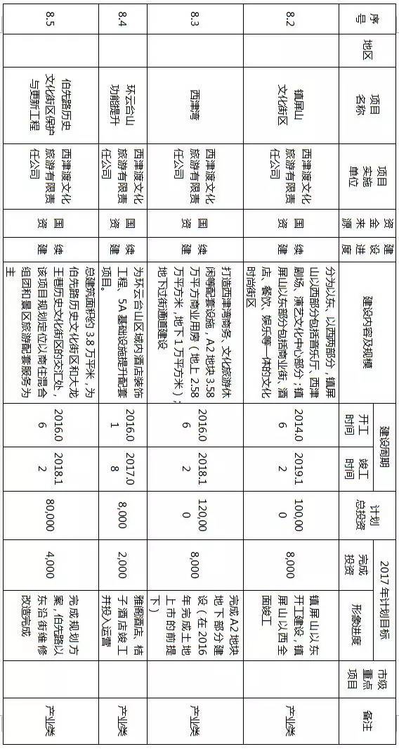 镇江拆迁规划,镇江十大特色小镇