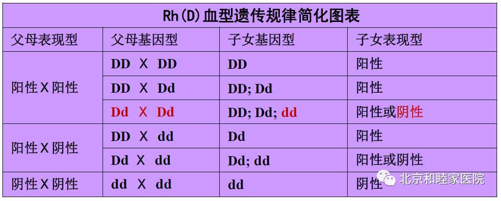 和睦家科普知识,和睦家长