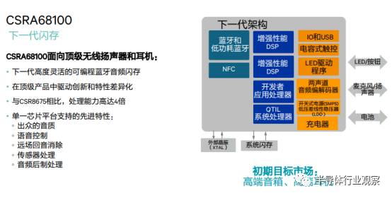 全球性能最好的D类功放领衔,高通五大方案迎接音频新时代