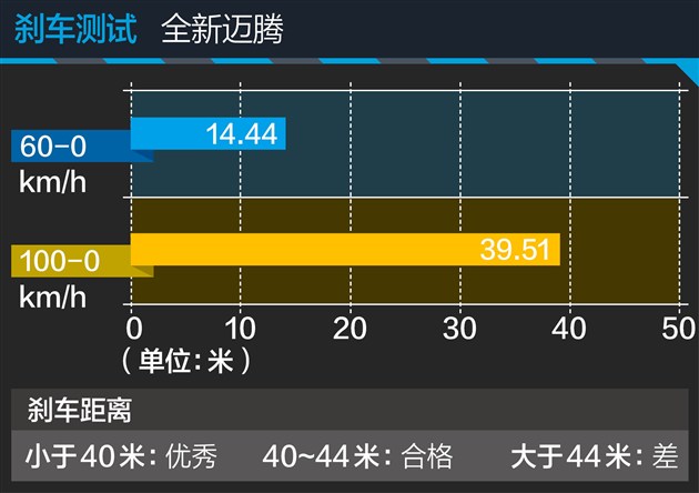 迈腾刚买2天变速箱就坏了,迈腾刚买10天就掉价
