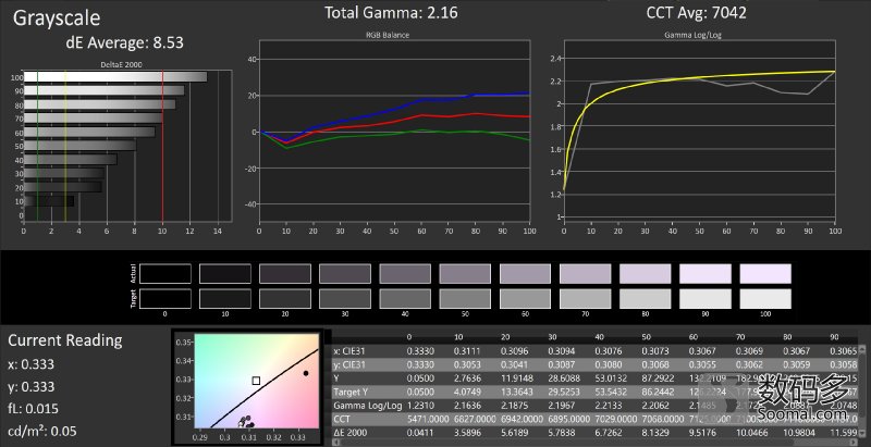 oppor11手机屏幕测试,oppor11plus测评什么屏幕