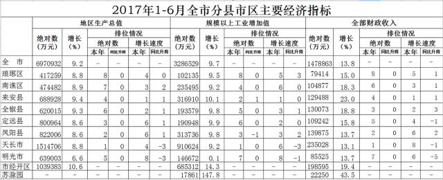 全椒县经济发展,全椒经济发展趋势
