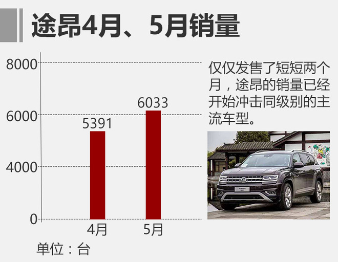 不止情怀还有品质的升级,上汽大众有哪些过人之处