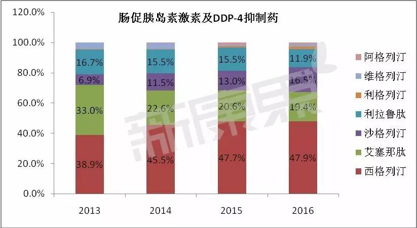 糖尿病针剂利拉鲁肽价格,利拉鲁肽医保后多少钱一支