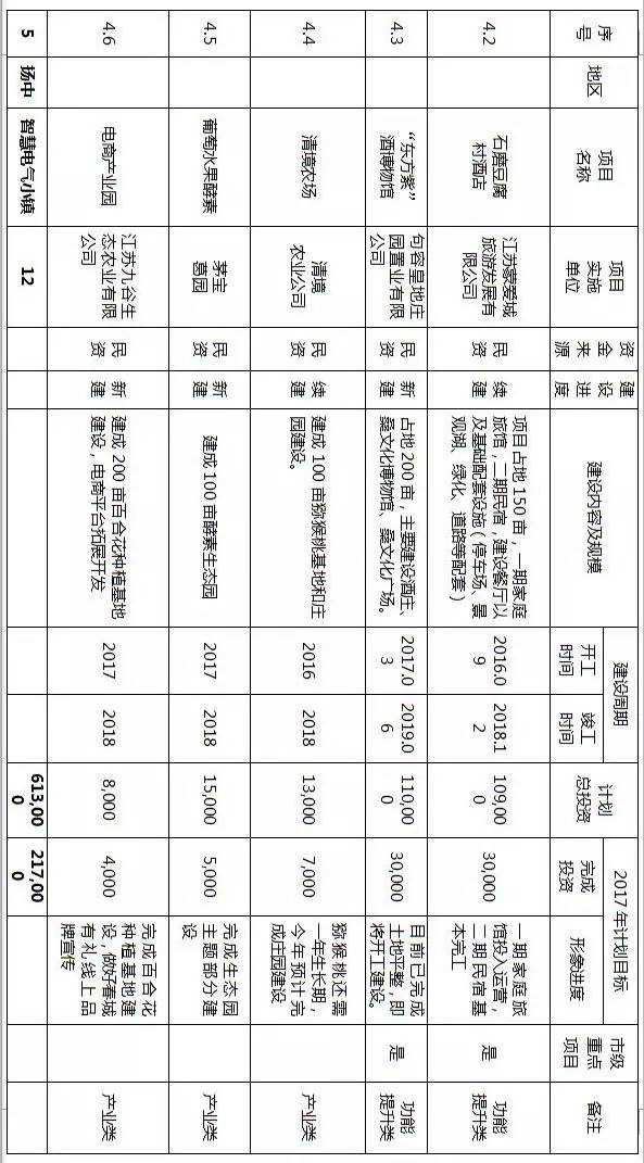 镇江拆迁规划,镇江十大特色小镇