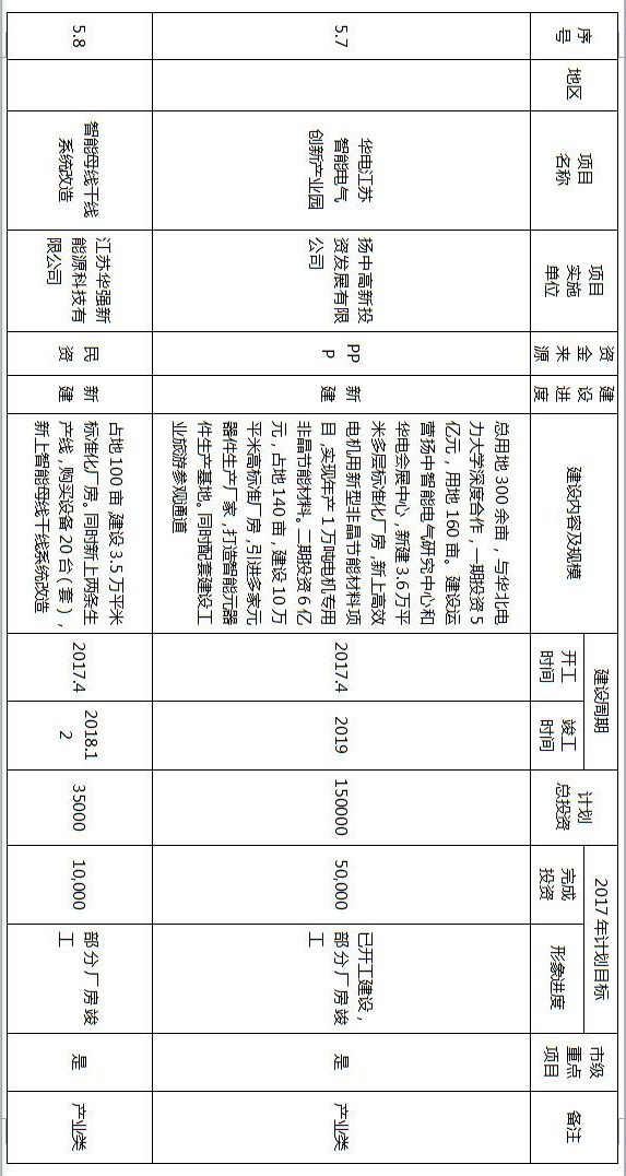 镇江拆迁规划,镇江十大特色小镇