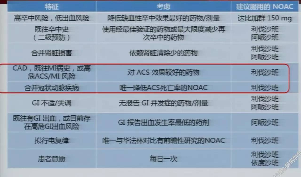 冠心病合并房颤的抗栓指南,房颤合并冠脉支架的抗栓治疗指南