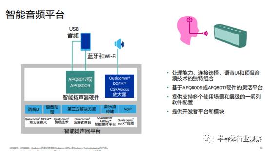 全球性能最好的D类功放领衔,高通五大方案迎接音频新时代