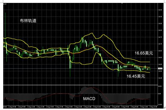 领峰贵金属回落视频,领峰贵金属现货白银投资