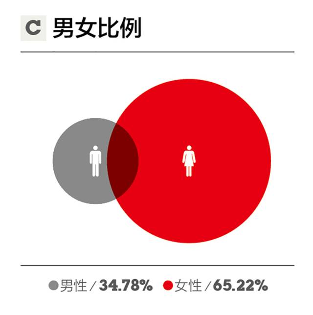 什么是新中产，他们如何生活、消费？（内附2017年新中产品质生活报告）｜第一财经周刊x优衣库