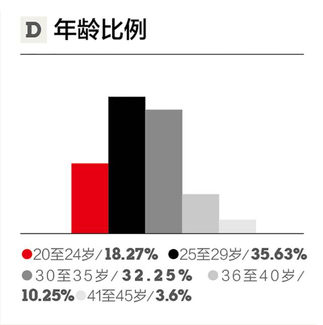 什么是新中产，他们如何生活、消费？（内附2017年新中产品质生活报告）｜第一财经周刊x优衣库