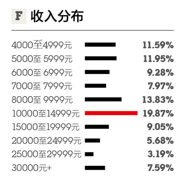 什么是新中产,他们如何生活、消费?(内附2017年新中产品质生活报告)|第一财经周刊x优衣库