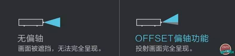 酷乐视q7标准版设置,酷乐视q7深度测评