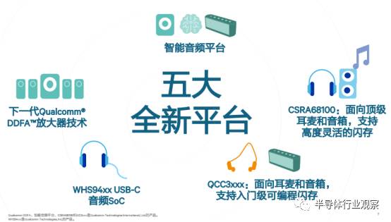 全球性能最好的D类功放领衔,高通五大方案迎接音频新时代