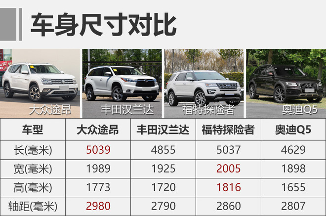 不止情怀还有品质的升级,上汽大众有哪些过人之处