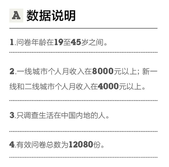 什么是新中产，他们如何生活、消费？（内附2017年新中产品质生活报告）｜第一财经周刊x优衣库