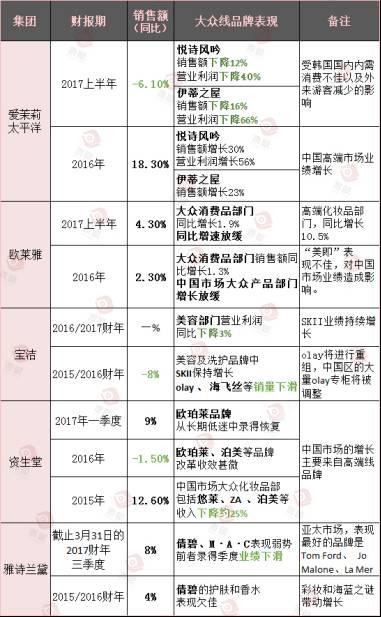 曾生龙活虎的大众线外资品牌，怎么就蔫了？