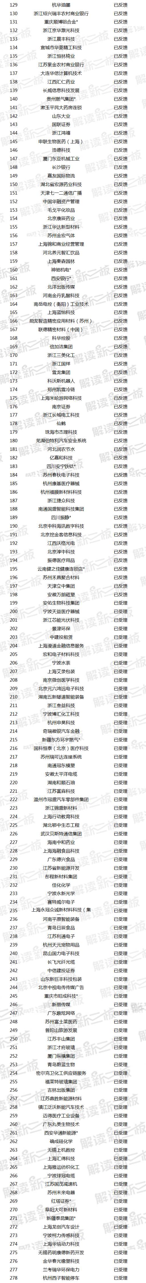 新三板公司ipo流程,新三板ipo过会的企业