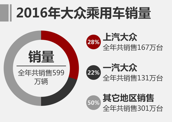 不止情怀还有品质的升级,上汽大众有哪些过人之处