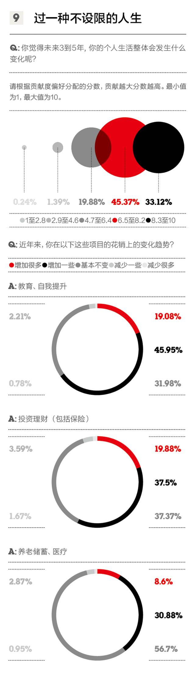 什么是新中产，他们如何生活、消费？（内附2017年新中产品质生活报告）｜第一财经周刊x优衣库