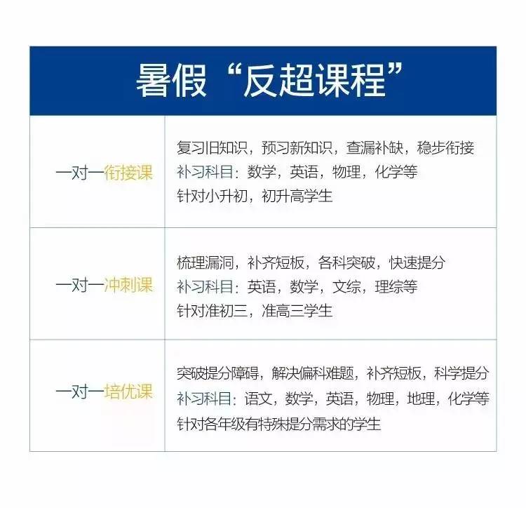 快学教育报名,快学教育