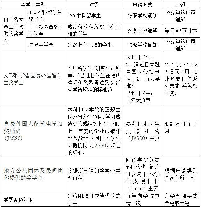 留学日本,日本名古屋大学