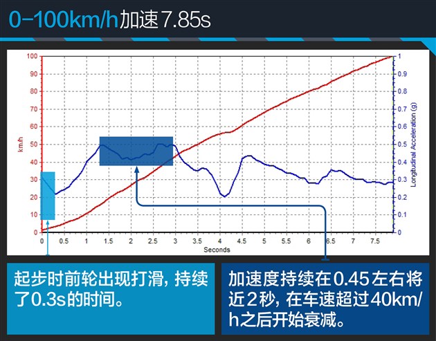 迈腾刚买2天变速箱就坏了,迈腾刚买10天就掉价
