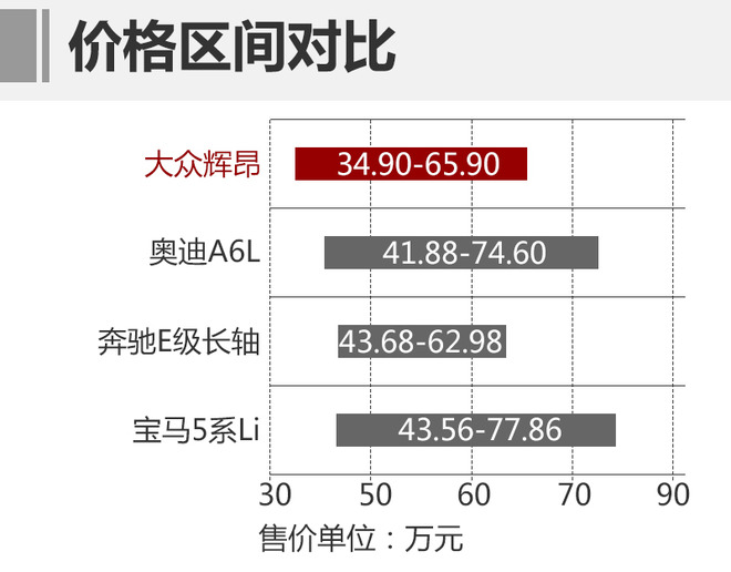 不止情怀还有品质的升级,上汽大众有哪些过人之处