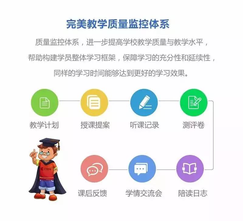 快学教育报名,快学教育