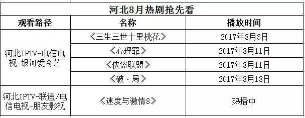 「汇总」IPTV增值服务动态大搜罗,7月31日-8月6日）