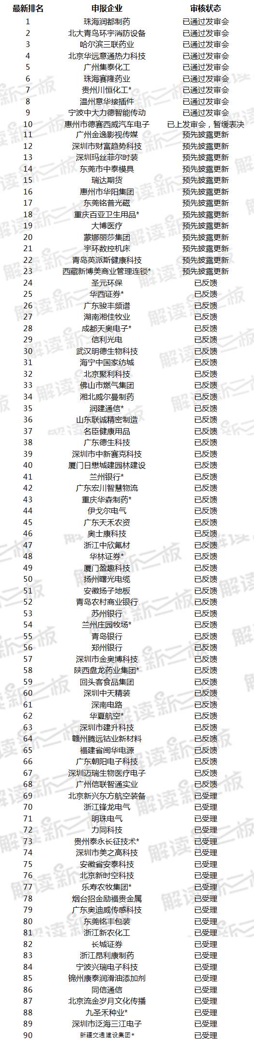 新三板公司ipo流程,新三板ipo过会的企业