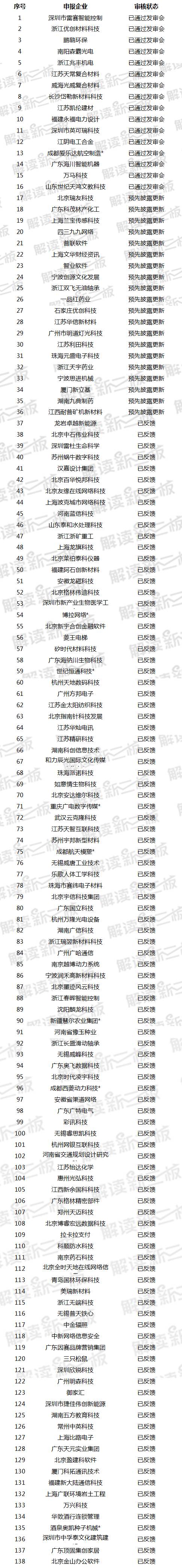 新三板公司ipo流程,新三板ipo过会的企业