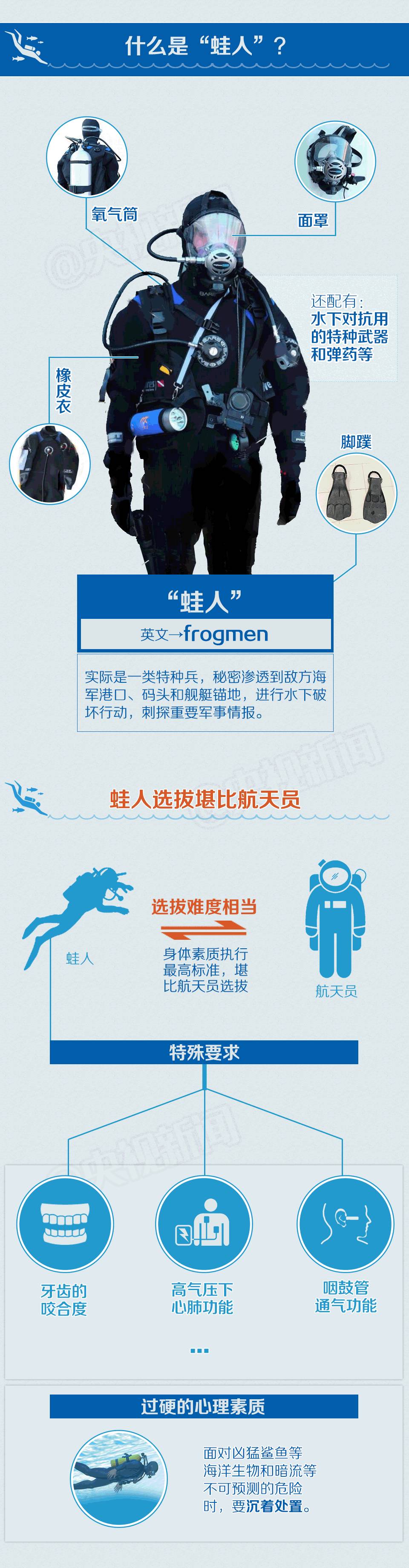 日本海军蛙人,日本海军陆战队蛙人