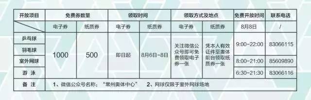 常州奥体中心全览,常州各公共体育场馆将免费开放