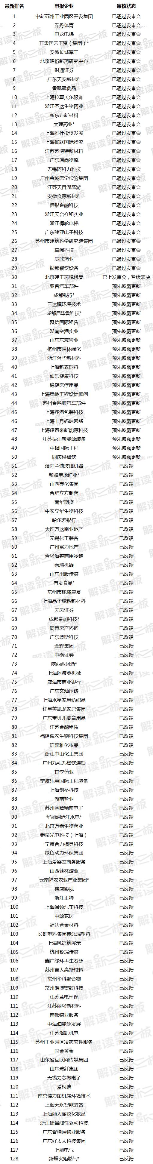 新三板公司ipo流程,新三板ipo过会的企业