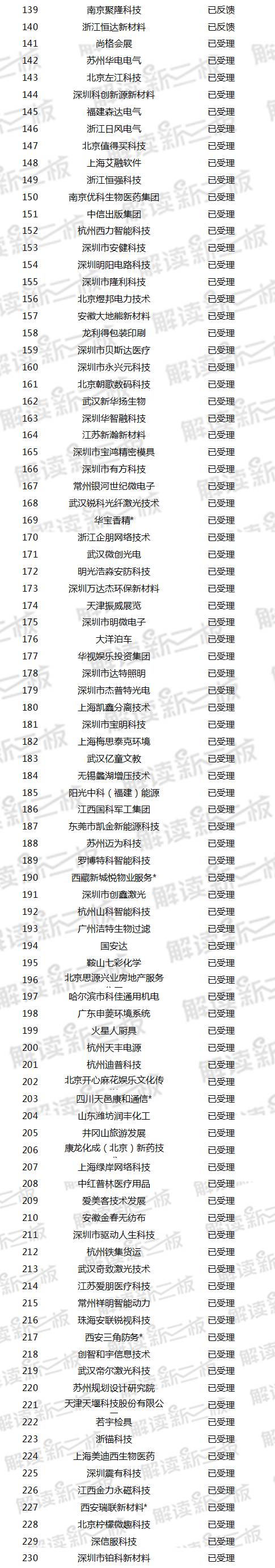 新三板公司ipo流程,新三板ipo过会的企业