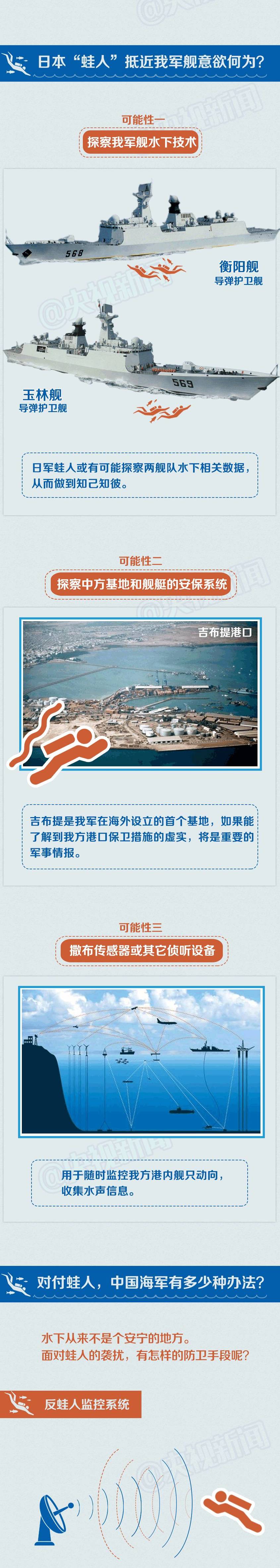 日本海军蛙人,日本海军陆战队蛙人