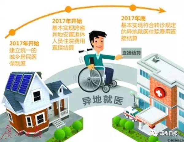 河南省省内异地就医直接结算医院,河南同省跨市异地就医需要备案吗